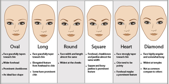 face shapes chart