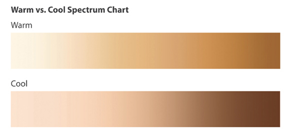 Covergirl Outlast Foundation Shades Chart